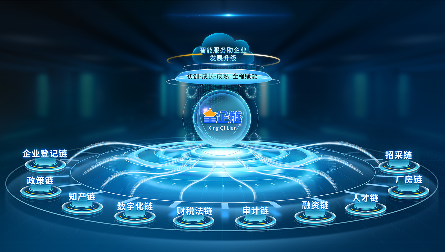 星企链AI企业服务大模型基座