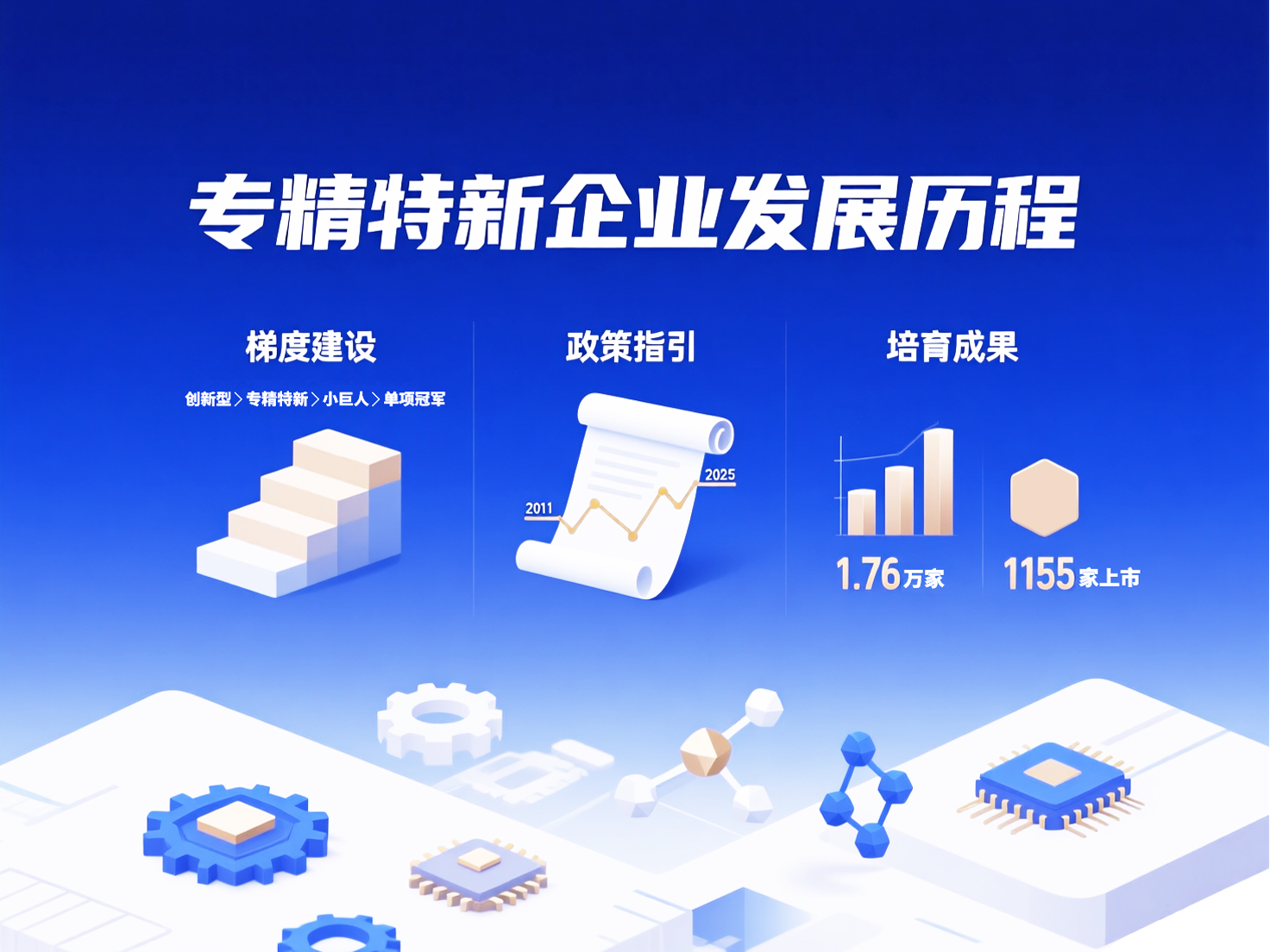 专精特新企业发展历程