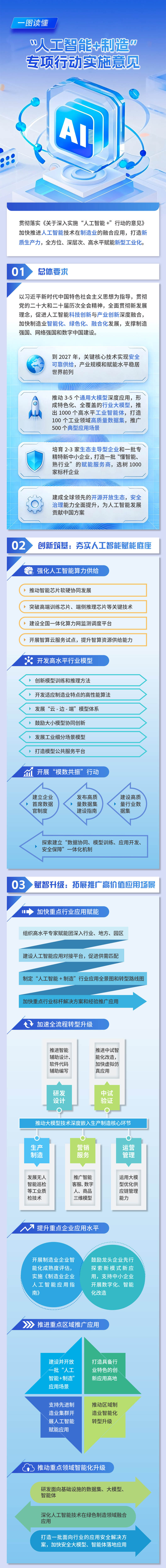 图解《“人工智能+制造”专项行动实施意见》-1