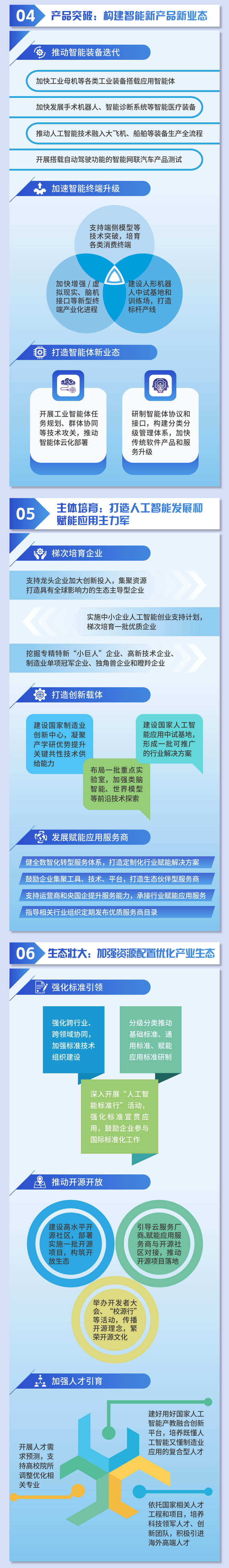 图解《“人工智能+制造”专项行动实施意见》-2